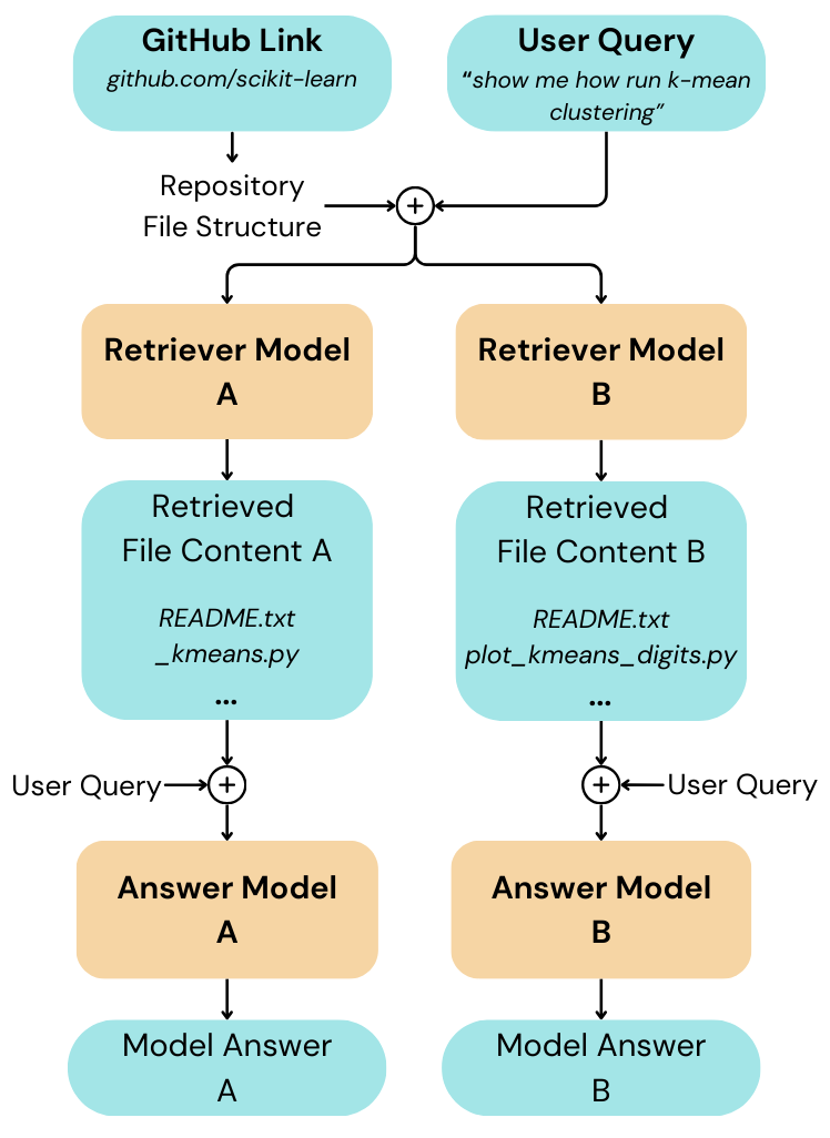 RepoChat full pipeline