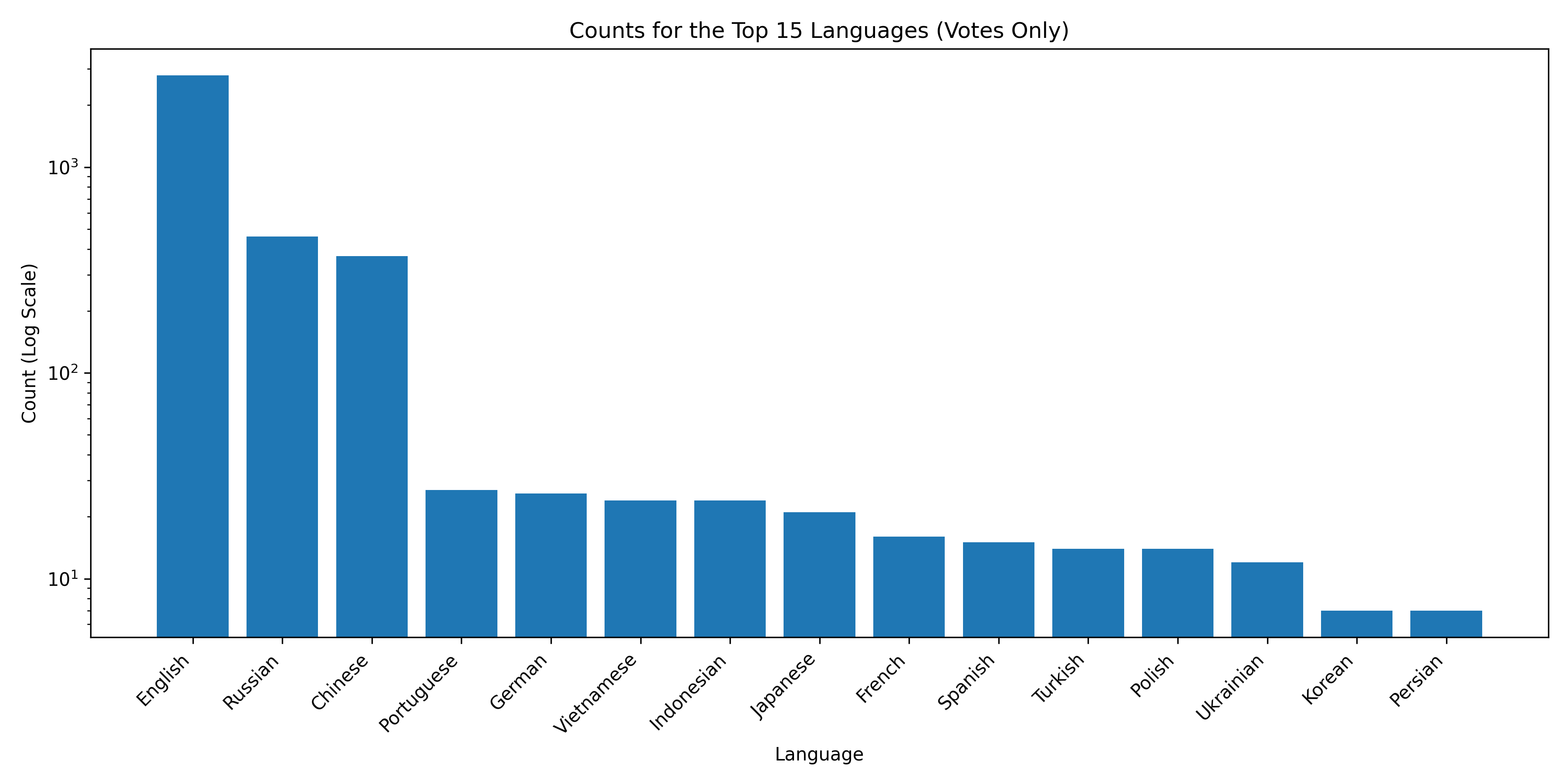 Natural Language Breakdown